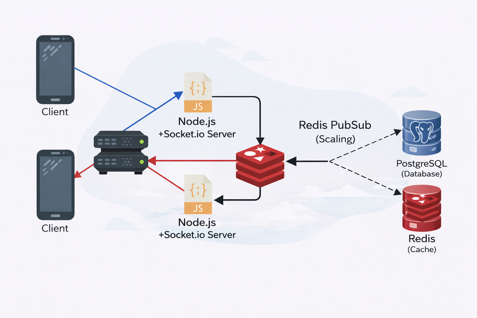 Chat Application API